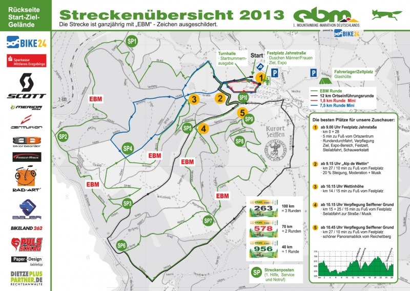 Strecke EBM 2014